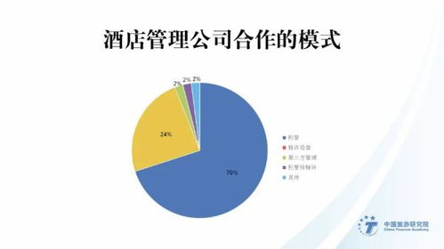 2019-2020业主视角 酒店管理公司指数排行榜发布，聚焦餐饮管理