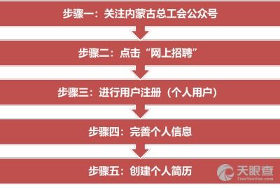 内蒙古锦颐酒店管理有限责任公司及其法定代表人王继岁的工商风险信息解析