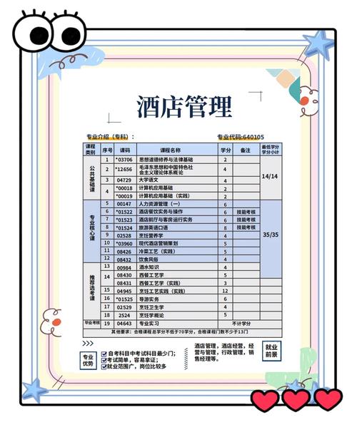 酒店管理 专业优势与行业前景深度解析