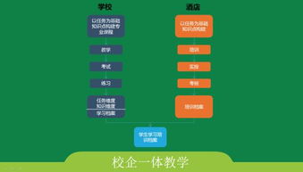 酒店院校餐饮管理知识体系与课程构建策略