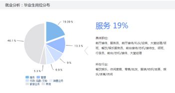 酒店管理专业 破圈之路，不止于酒店与旅行社