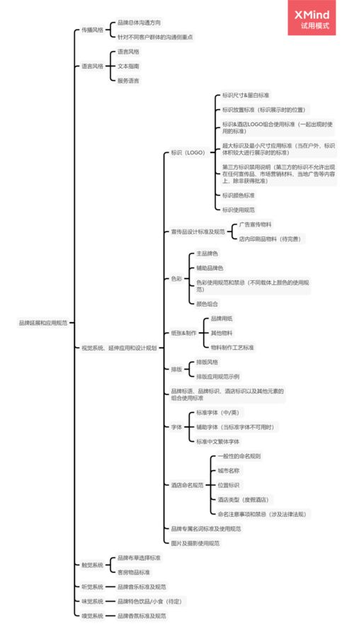 酒店管理公司如何系统构建品牌发展框架 聚焦餐饮管理